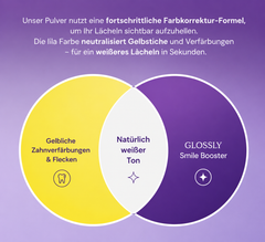 GLOSSLY - Smile Booster